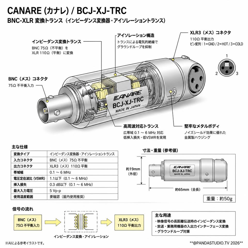 CANARE (カナレ)/BCJ-XJ-TRC スペック