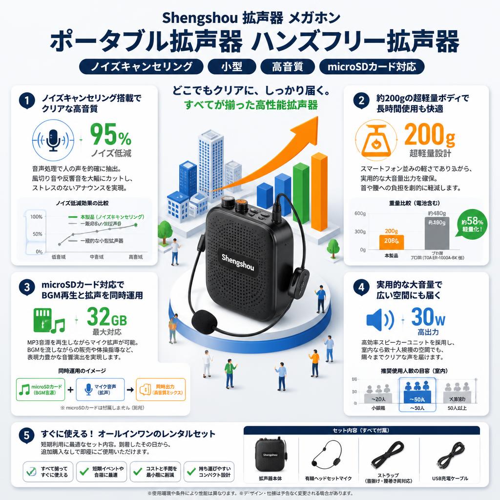 Shengshou 拡声器 メガホン ポータブル拡声器 ハンズフリー拡声器 ノイズキャンセリング 小型 高音質 microSDカード対応 セールスポイント