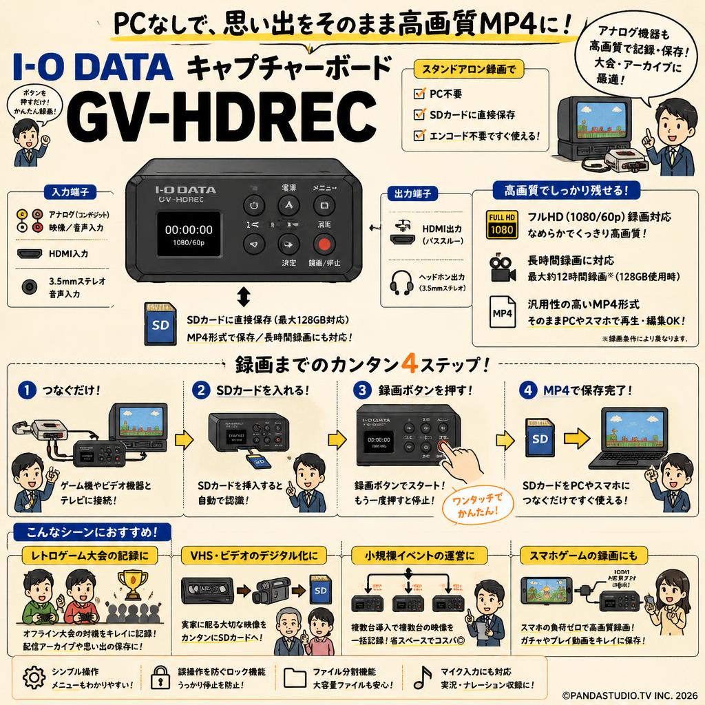 I-O DATA キャプチャーボード GV-HDREC おもな対象のお客様