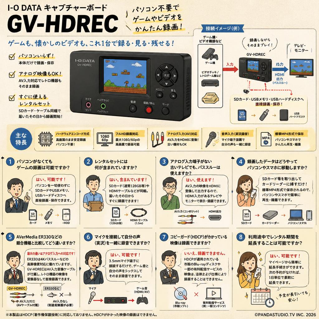 I-O DATA キャプチャーボード GV-HDREC FAQ（よくある質問と答え）