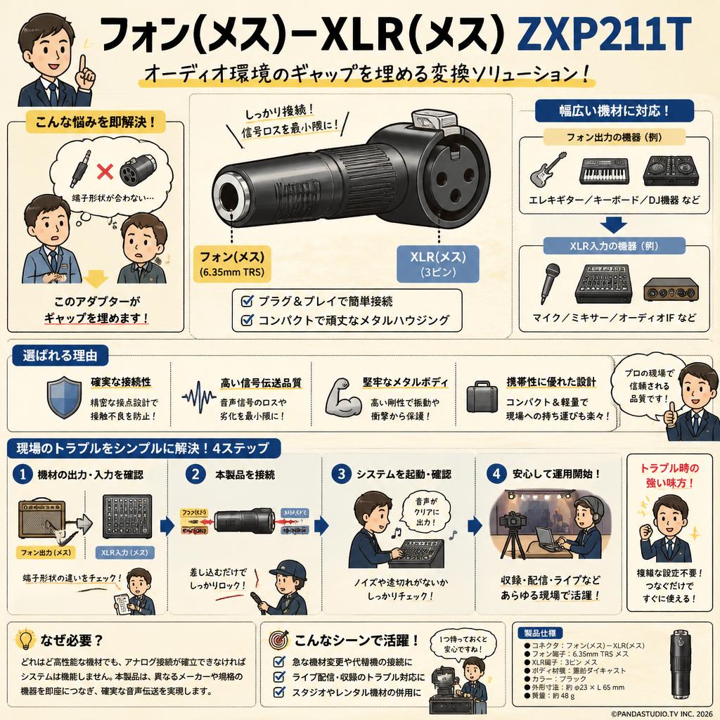 フォン(メス)－XLR(メス) ZXP211T 概要
