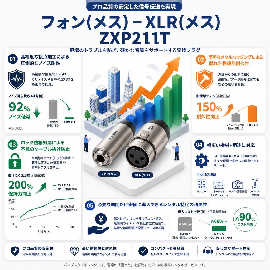 フォン(メス)－XLR(メス) ZXP211T セールスポイント