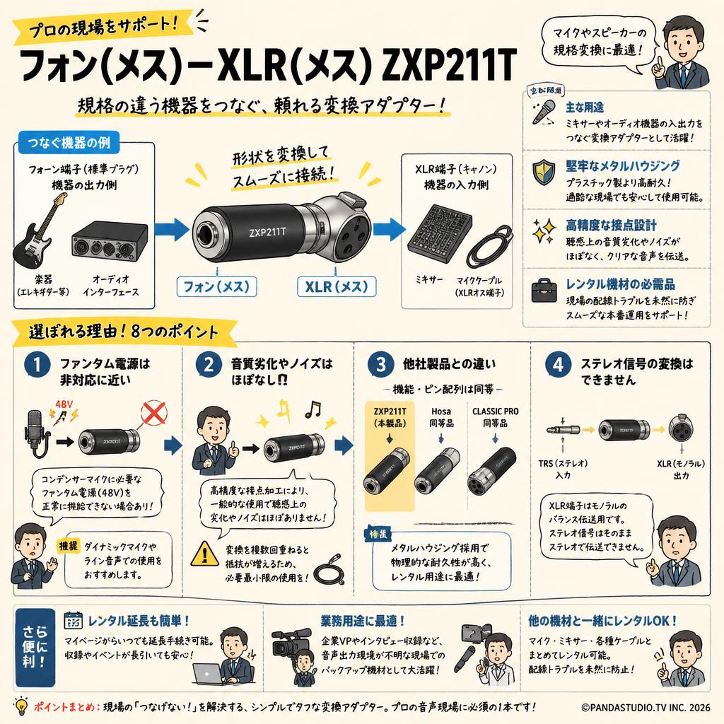 フォン(メス)－XLR(メス) ZXP211T FAQ（よくある質問と答え）