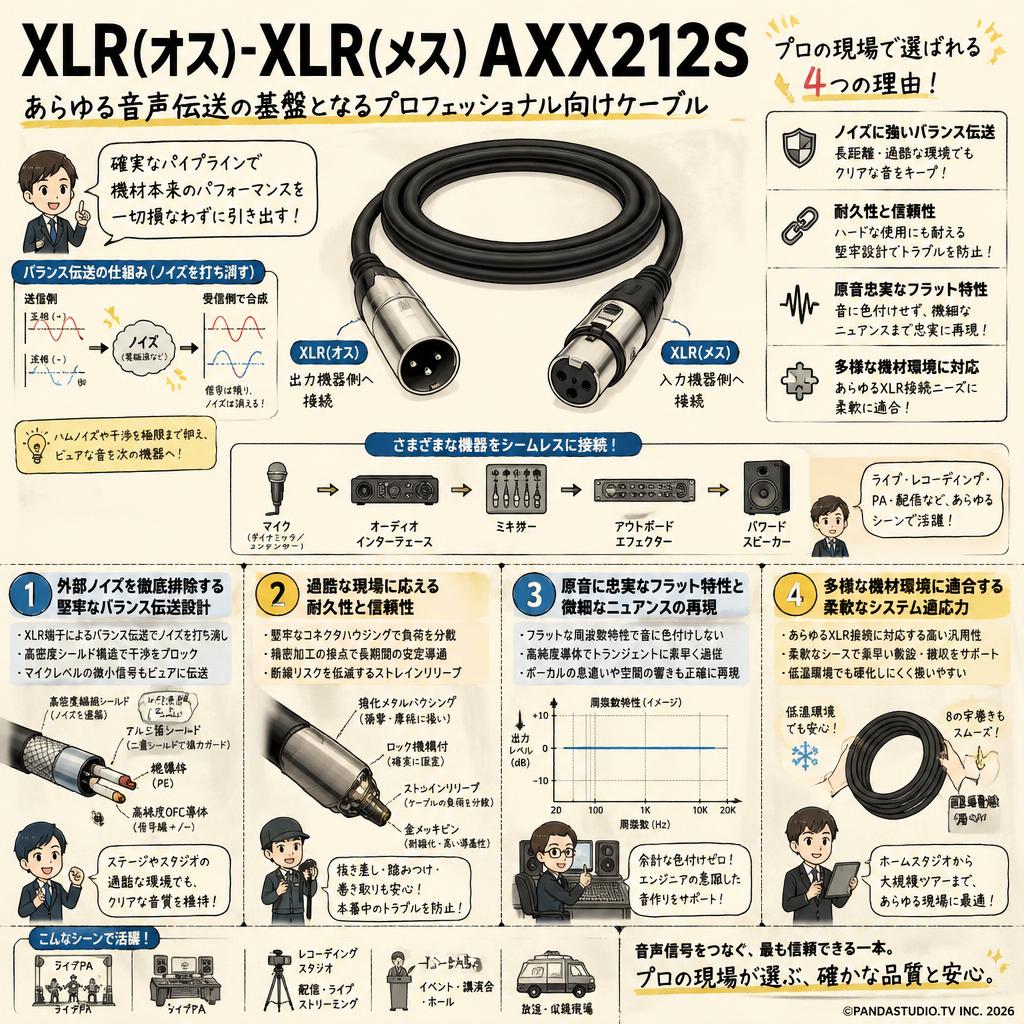 XLR(オス)-XLR(メス) AXX212S 概要
