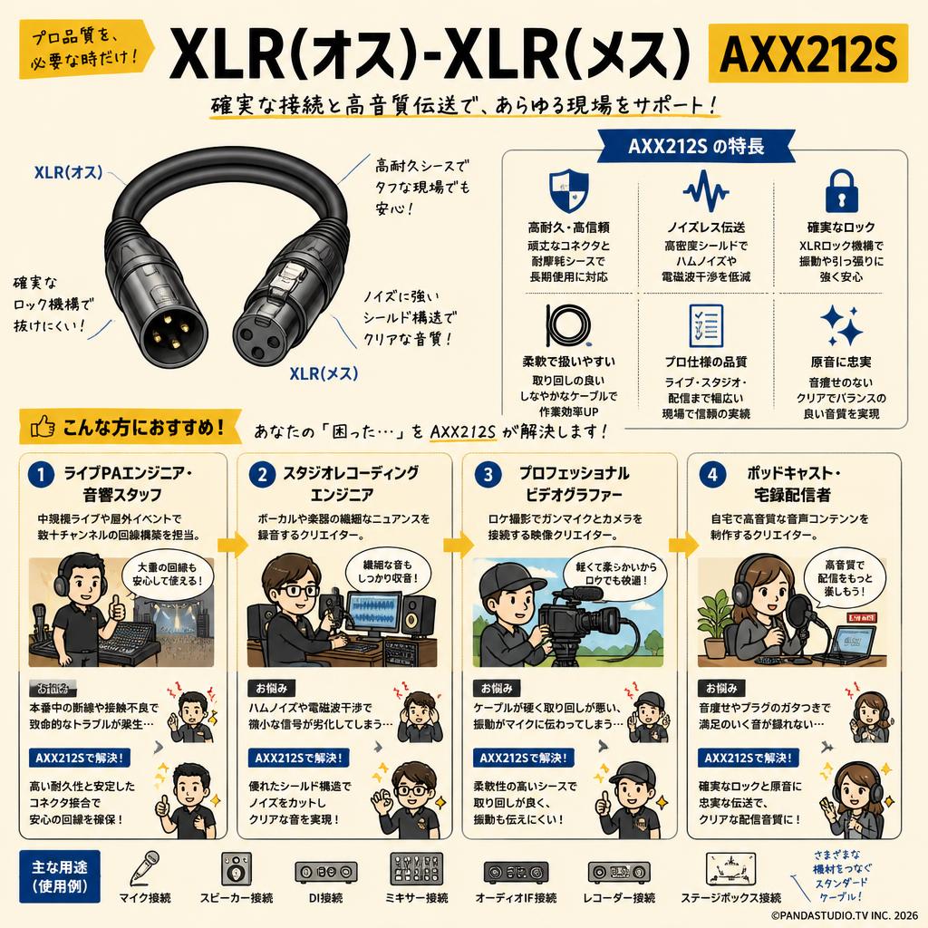 XLR(オス)-XLR(メス) AXX212S おもな対象のお客様