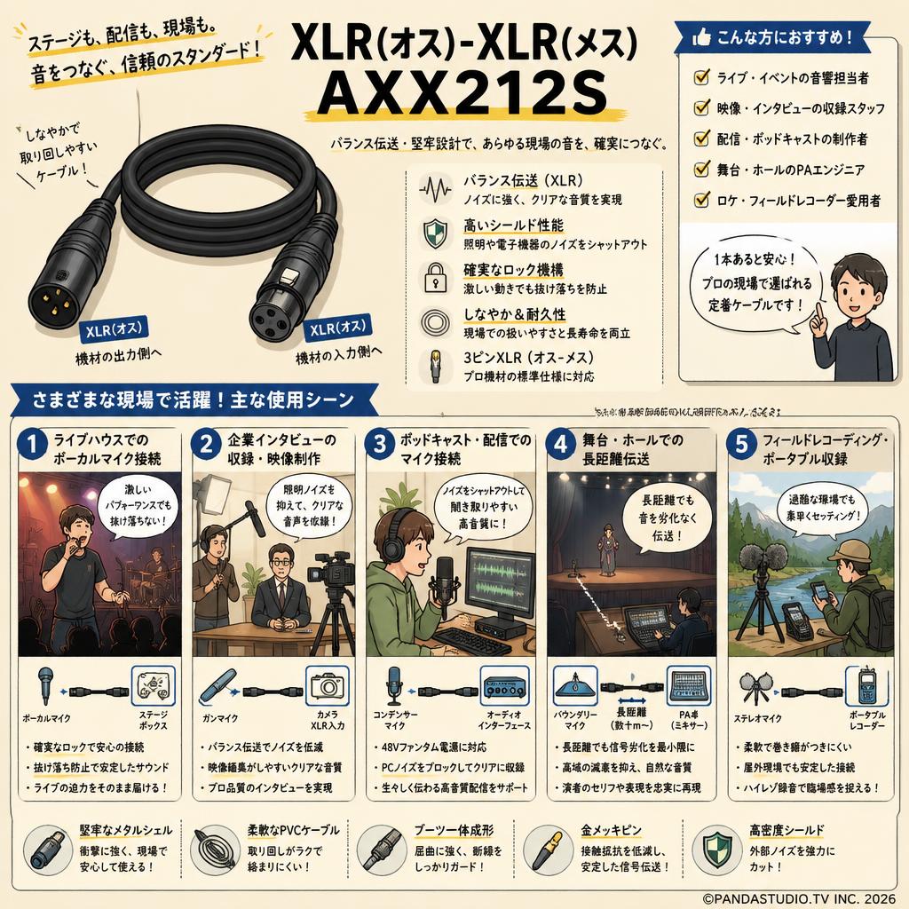 XLR(オス)-XLR(メス) AXX212S 用途