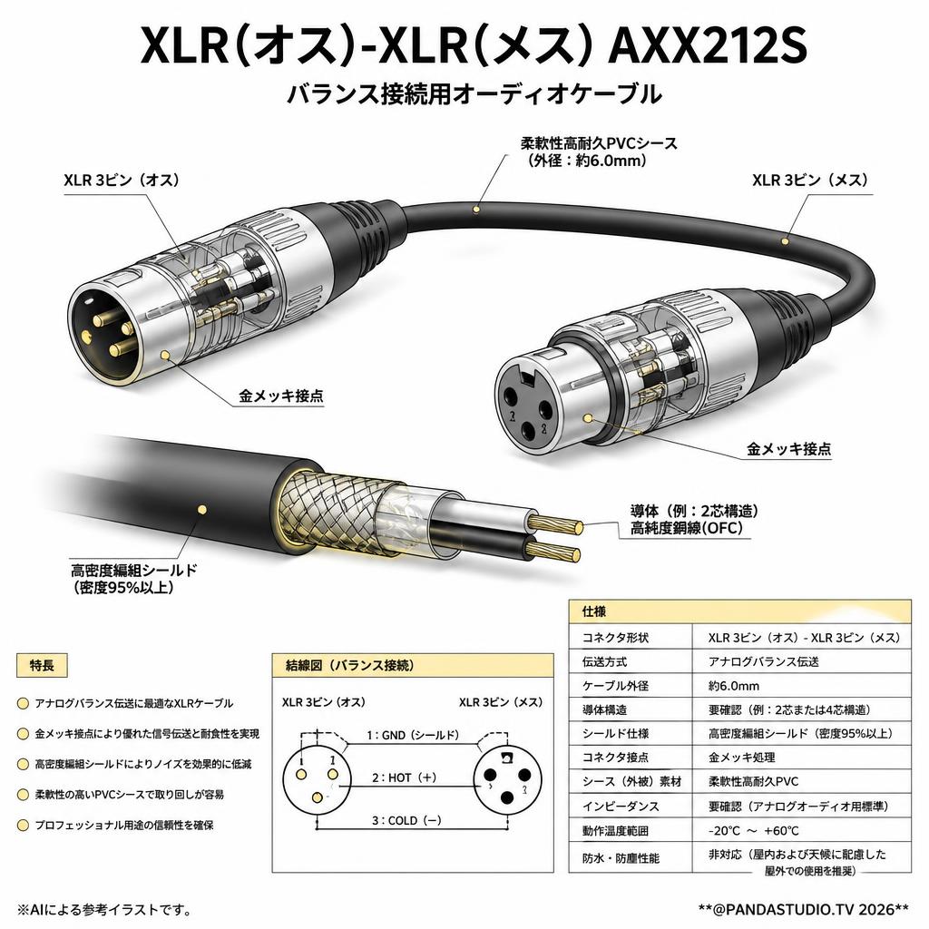 XLR(オス)-XLR(メス) AXX212S スペック