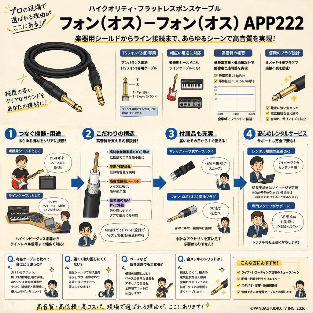 フォン(オス)－フォン(オス) APP222 FAQ（よくある質問と答え）