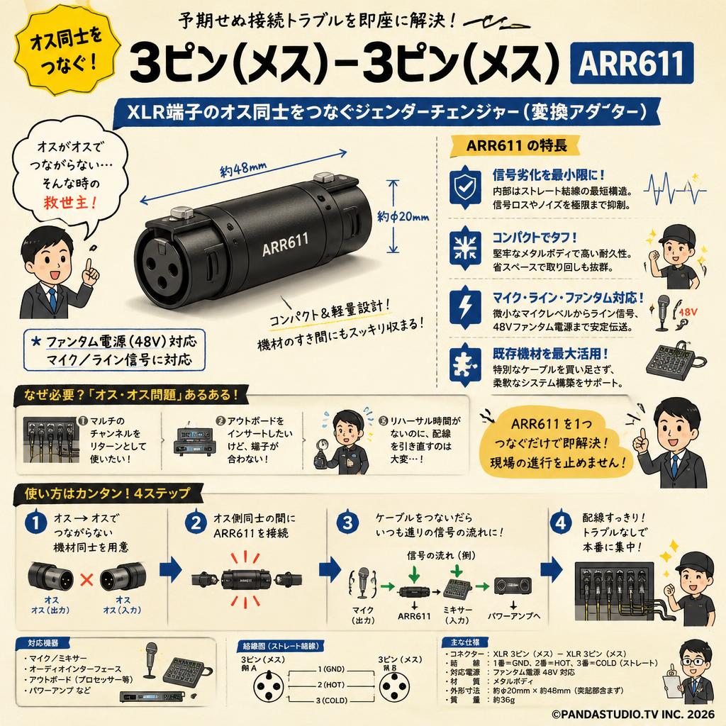 3ピン(メス)－3ピン(メス) ARR611 概要