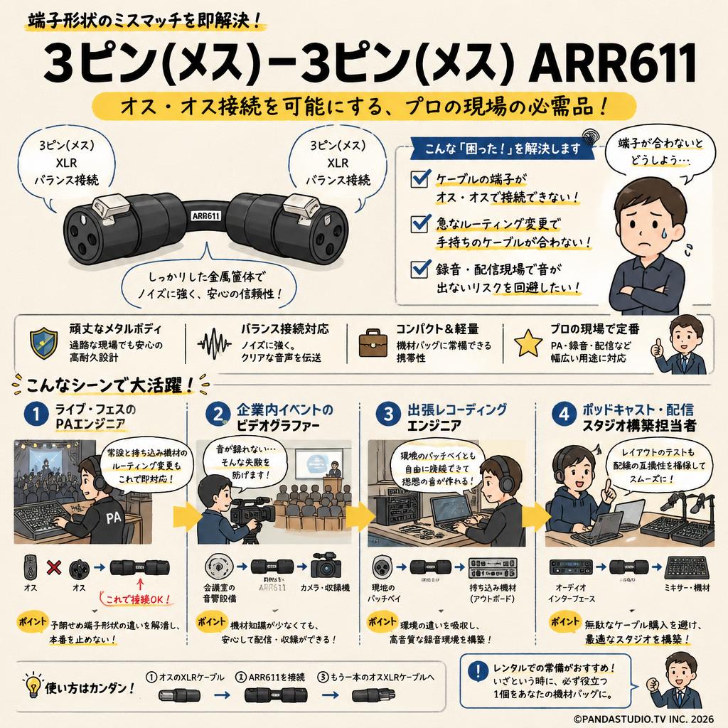 3ピン(メス)－3ピン(メス) ARR611 おもな対象のお客様