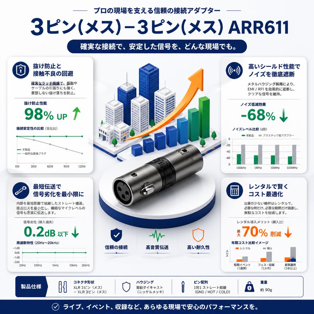 3ピン(メス)－3ピン(メス) ARR611 セールスポイント