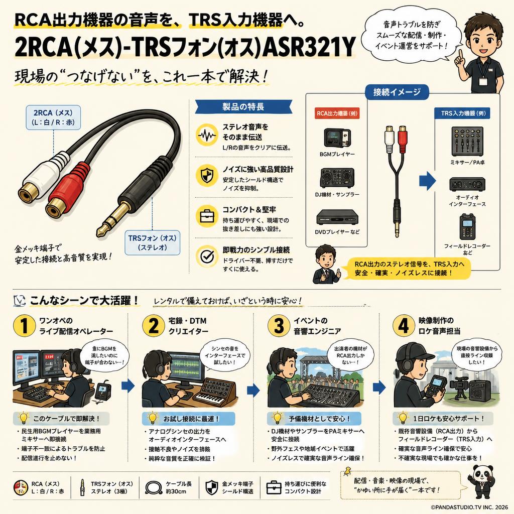 2RCA(メス)-TRSフォン(オス)ASR321Y おもな対象のお客様