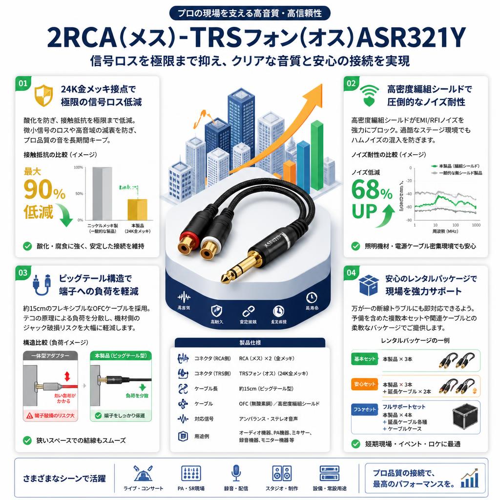 2RCA(メス)-TRSフォン(オス)ASR321Y セールスポイント
