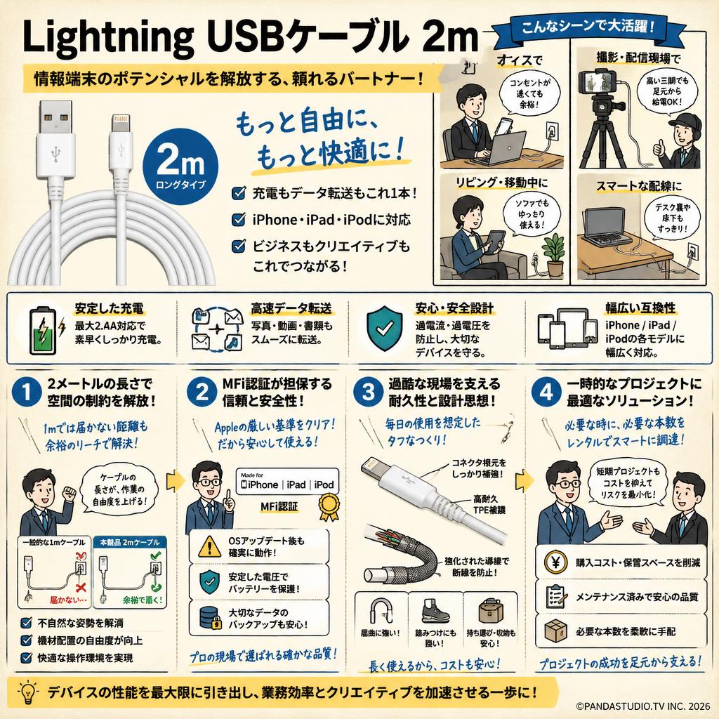 Lightning USBケーブル 2m 概要