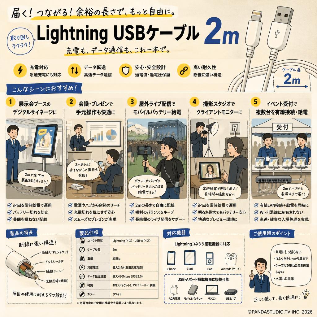 Lightning USBケーブル 2m 用途