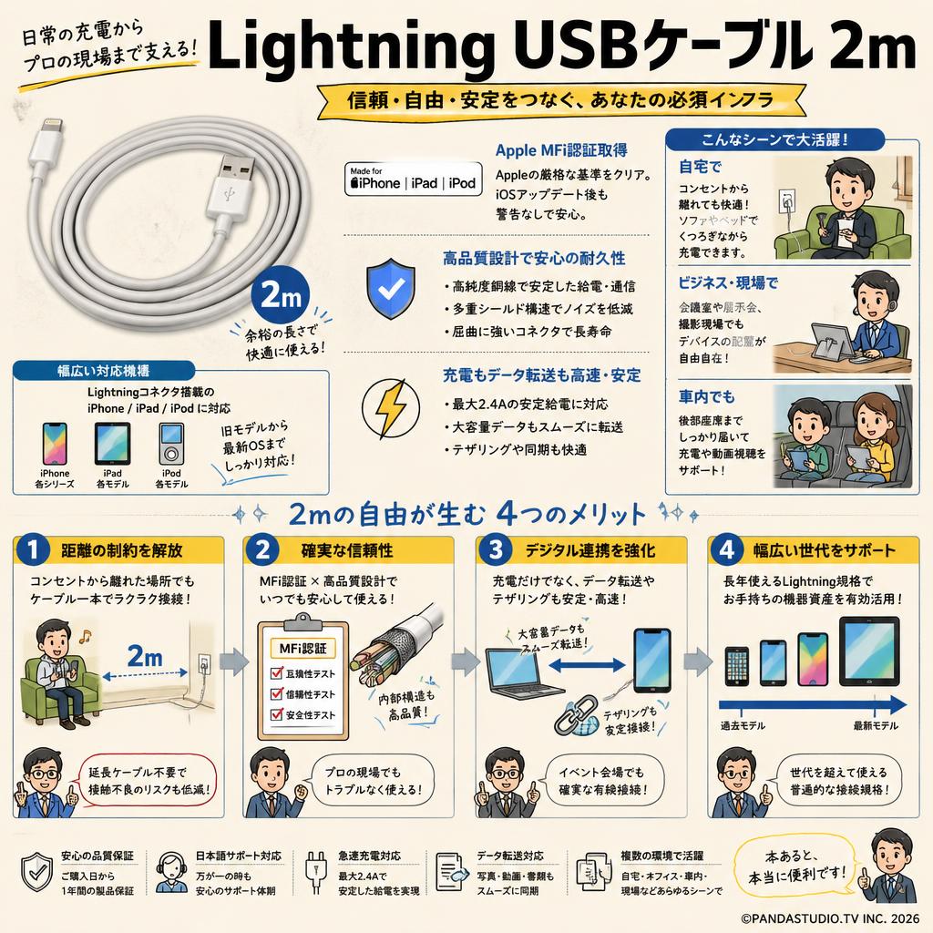 Lightning USBケーブル 2m 概要