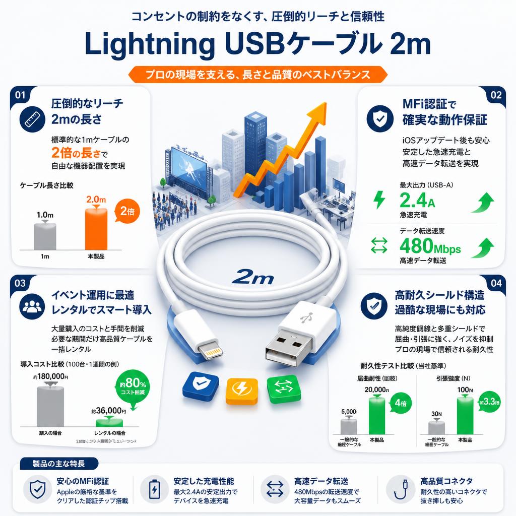 Lightning USBケーブル 2m セールスポイント
