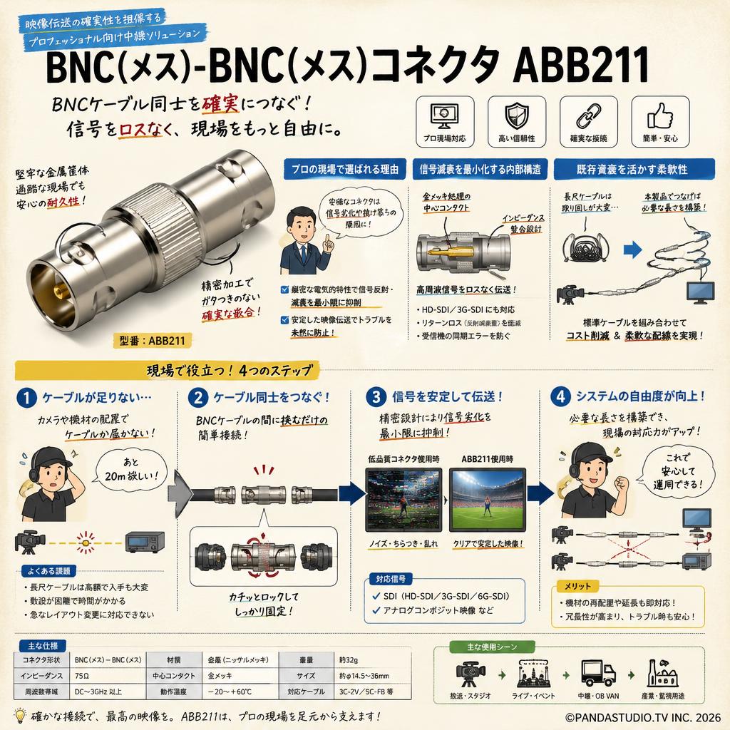 BNC(メス)-BNC(メス)コネクタ ABB211 概要