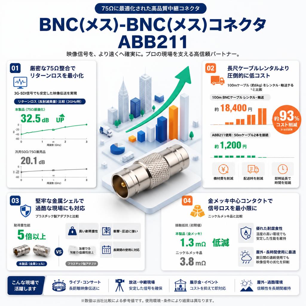 BNC(メス)-BNC(メス)コネクタ ABB211 セールスポイント