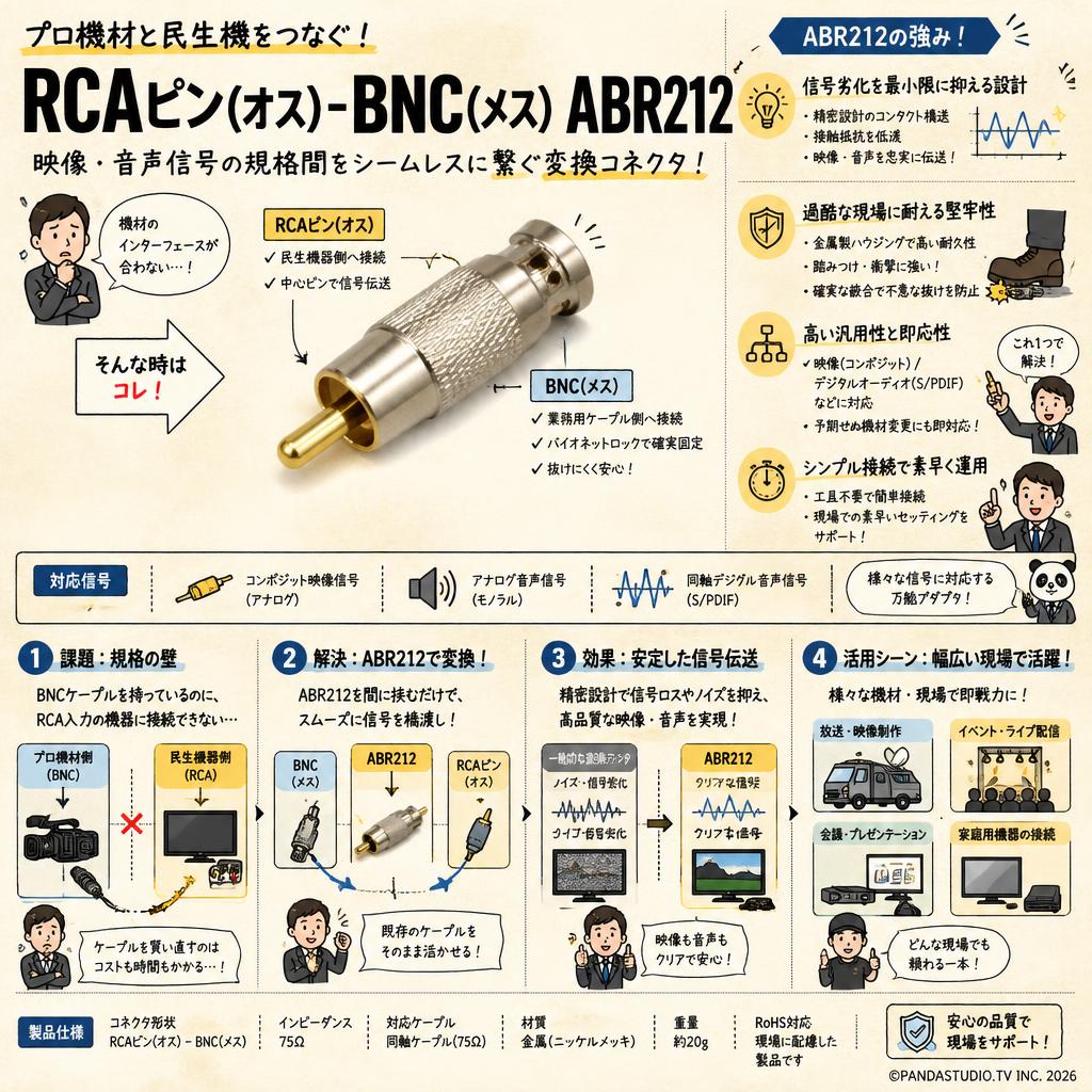 RCAピン(オス)-BNC(メス)ABR212 概要