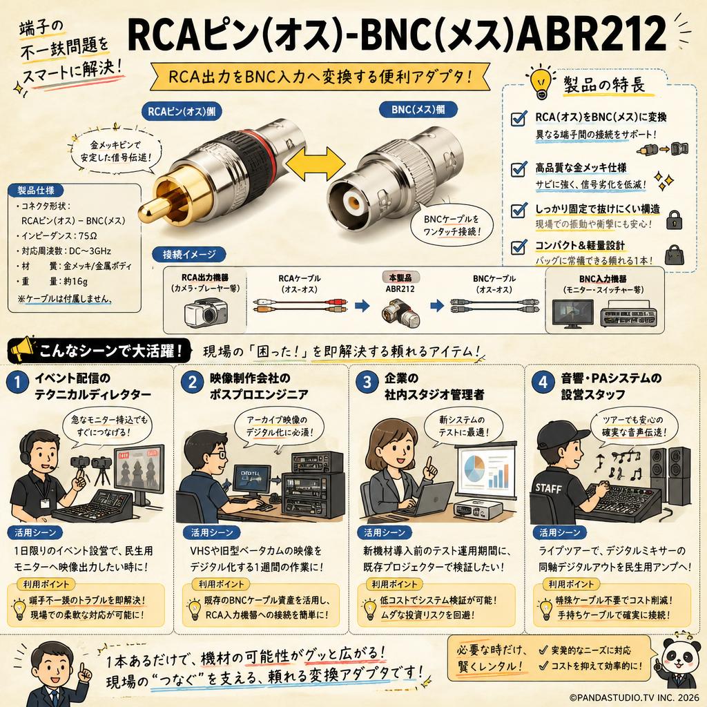 RCAピン(オス)-BNC(メス)ABR212 おもな対象のお客様