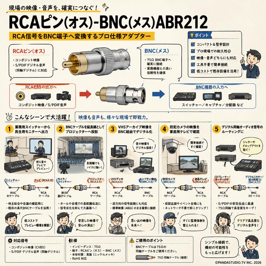 RCAピン(オス)-BNC(メス)ABR212 用途