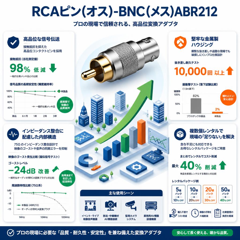 RCAピン(オス)-BNC(メス)ABR212 セールスポイント
