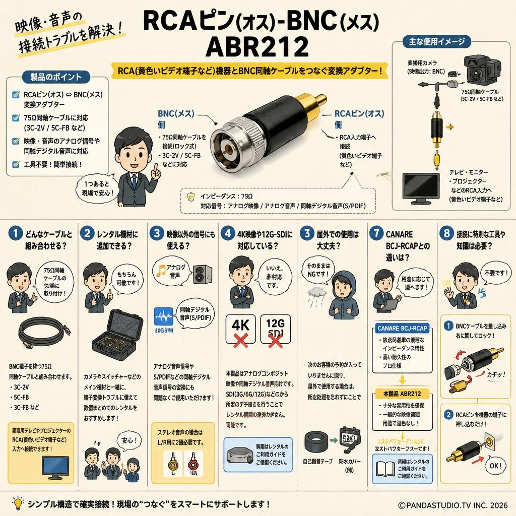 RCAピン(オス)-BNC(メス)ABR212 FAQ（よくある質問と答え）