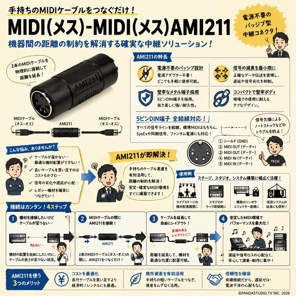 MIDI(メス)-MIDI(メス)AMI211 概要