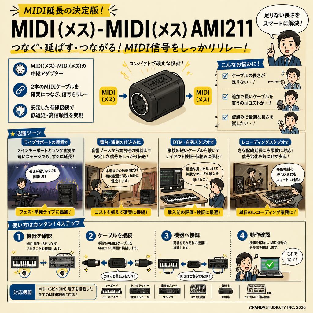 MIDI(メス)-MIDI(メス)AMI211 おもな対象のお客様