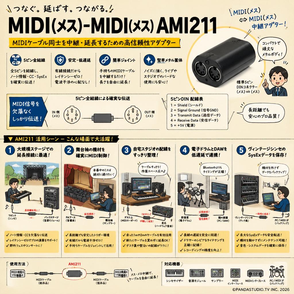 MIDI(メス)-MIDI(メス)AMI211 用途