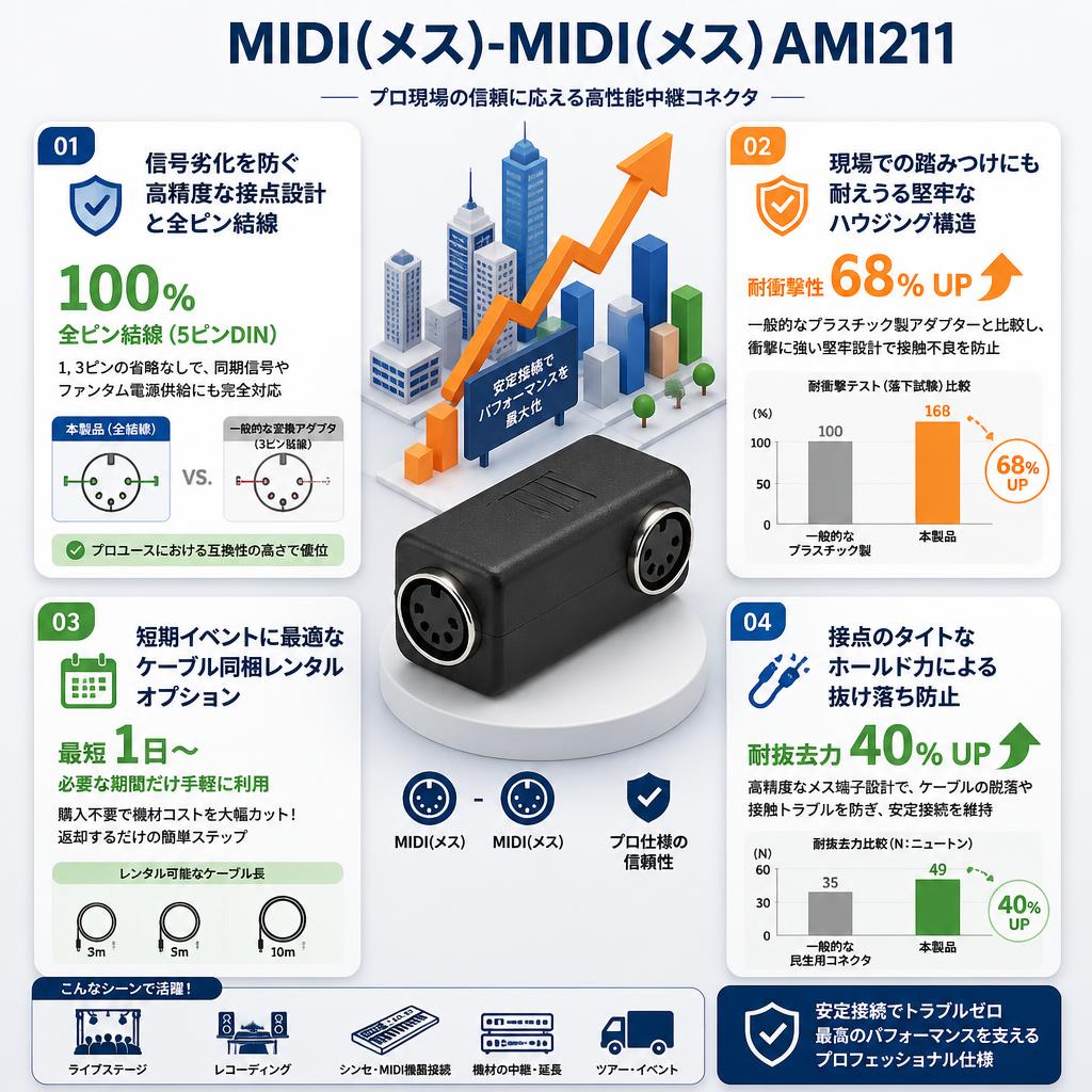 MIDI(メス)-MIDI(メス)AMI211 セールスポイント