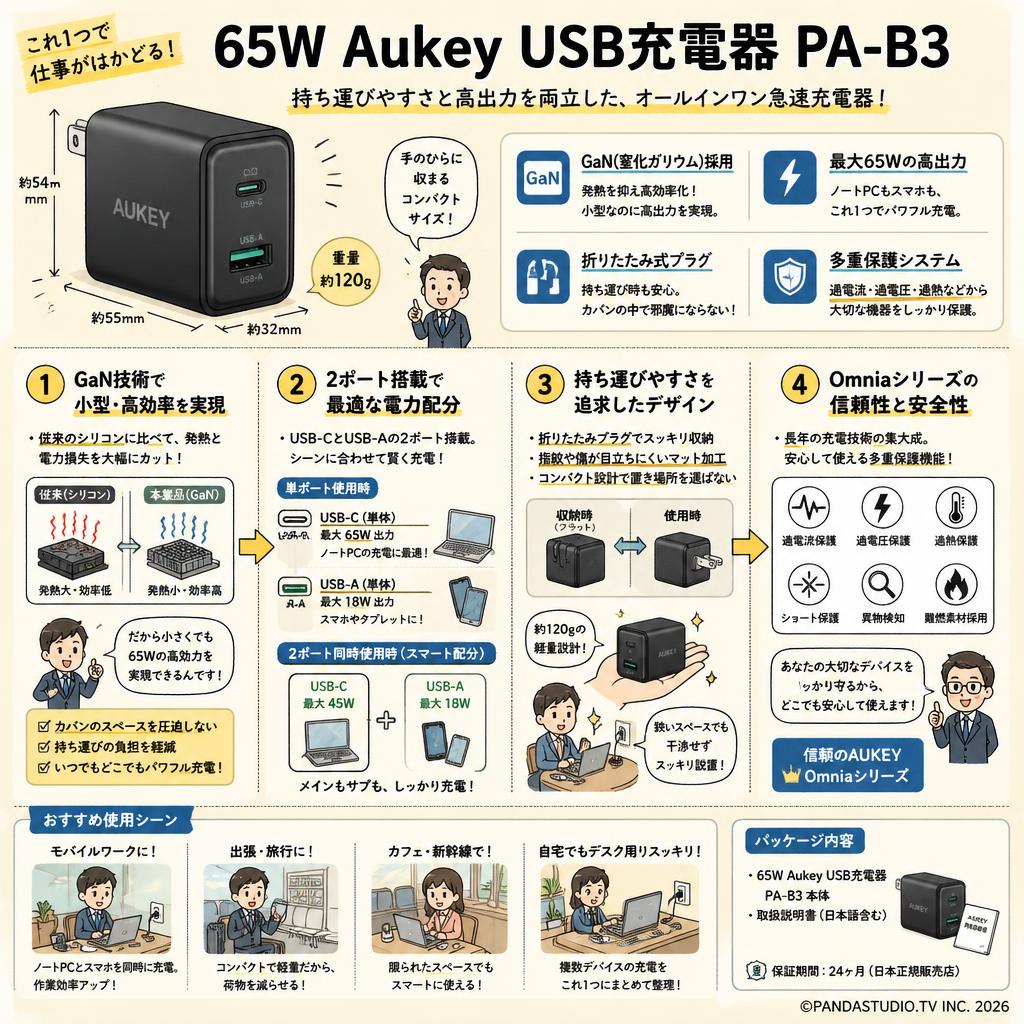 65W Aukey USB充電器 PA-B3 概要