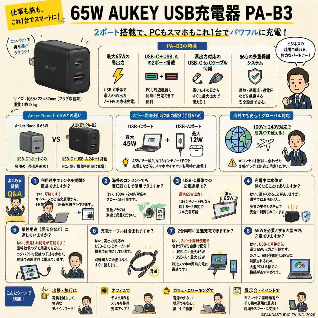 65W Aukey USB充電器 PA-B3 FAQ（よくある質問と答え）