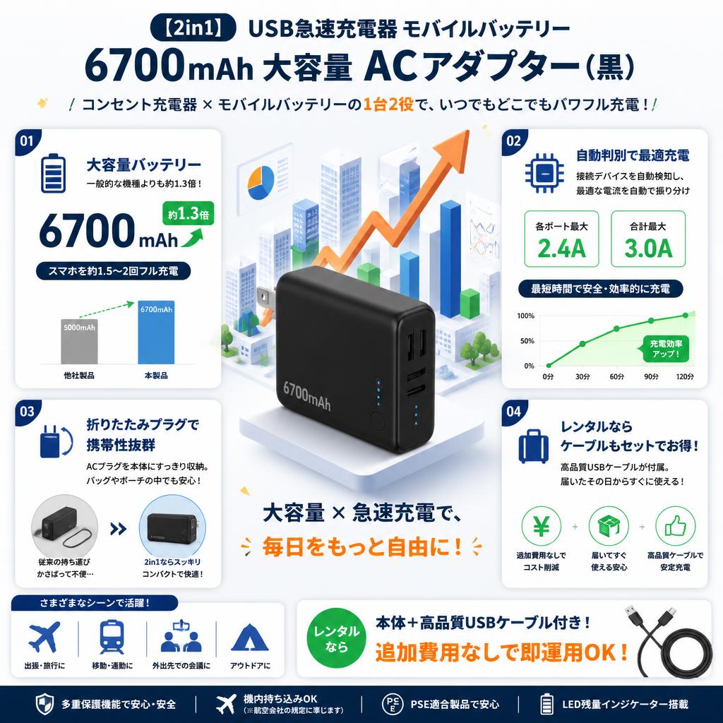 【2in1】 USB急速充電器 モバイルバッテリー 6700mAh 大容量 ACアダプター(黒） セールスポイント