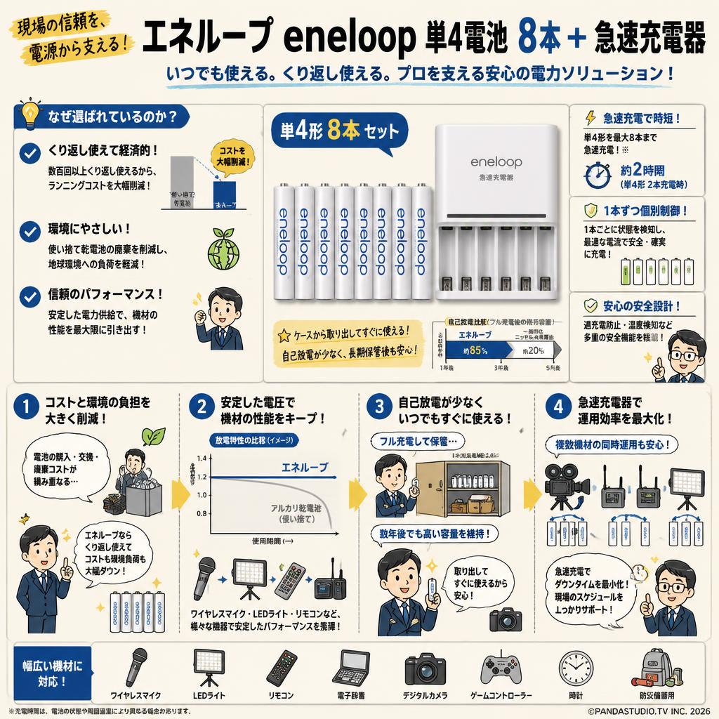 エネループ eneloop 単4電池 8本＋ 急速充電器 概要