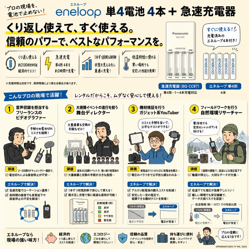 エネループ eneloop 単4電池 4本＋ 急速充電器 おもな対象のお客様