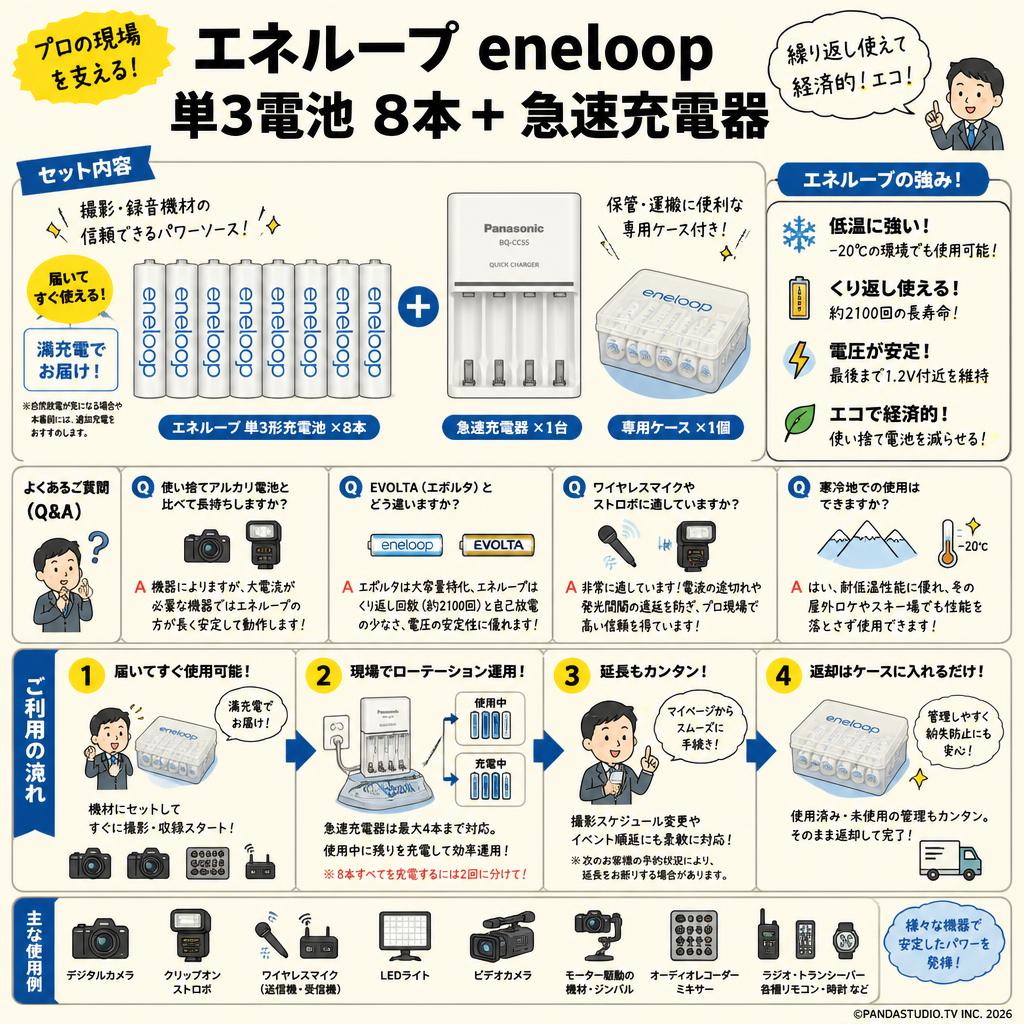エネループ eneloop 単3電池 8本＋ 急速充電器 FAQ（よくある質問と答え）