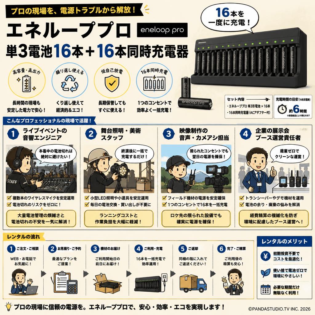 エネループプロ enelooppro 単3電池16本＋ 16本同時充電器 おもな対象のお客様