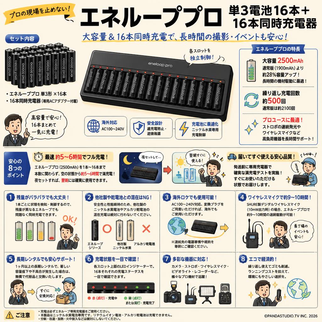 エネループプロ enelooppro 単3電池16本＋ 16本同時充電器 FAQ（よくある質問と答え）