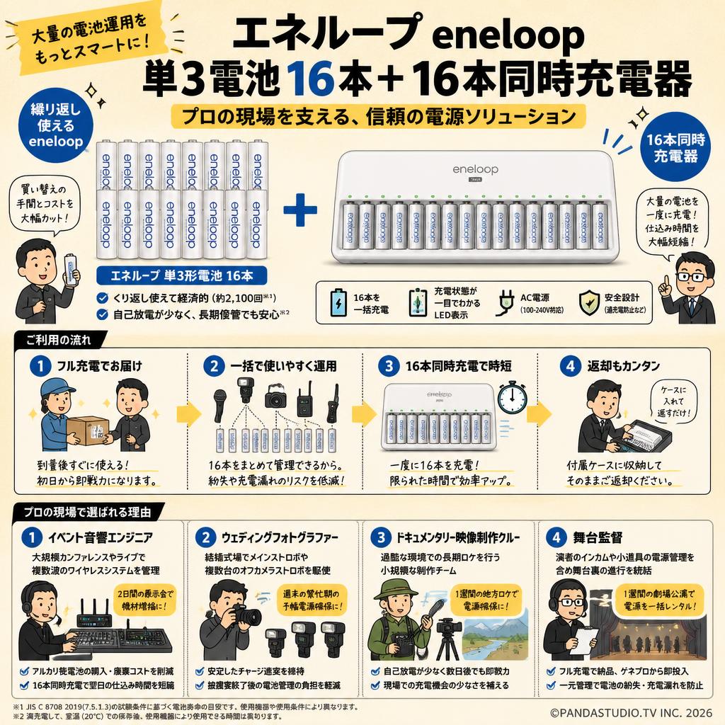 エネループ eneloop 単3電池16本＋ 16本同時充電器 おもな対象のお客様