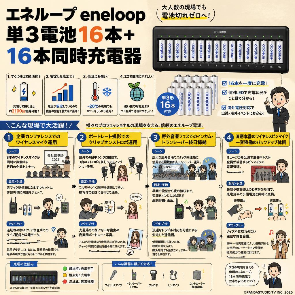 エネループ eneloop 単3電池16本＋ 16本同時充電器 用途
