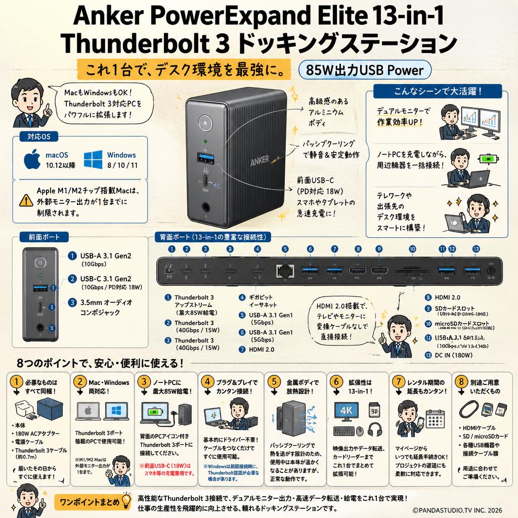 Anker PowerExpand Elite 13-in-1 Thunderbolt 3  Dock ドッキングステーション 85W出力 USB Power FAQ（よくある質問と答え）