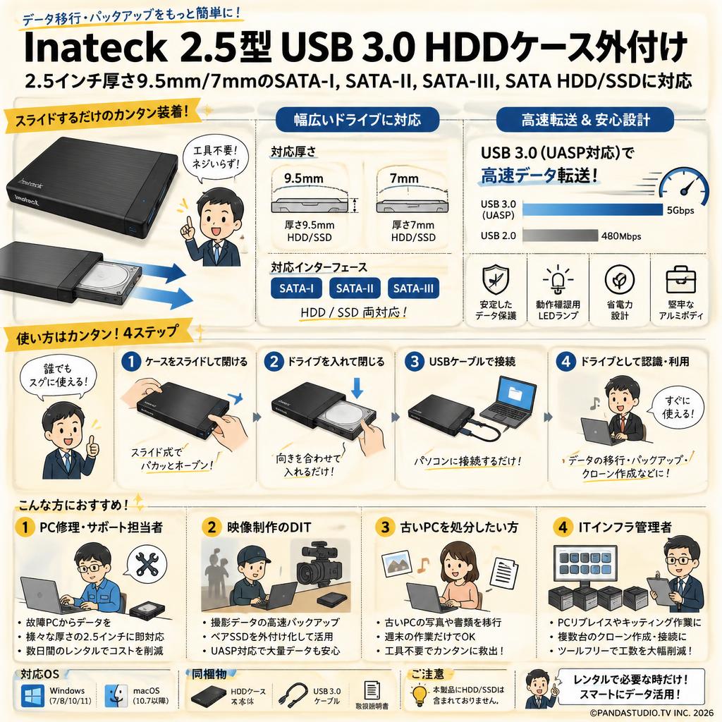 Inateck 2.5型 USB 3.0 HDDケース外付け 2.5インチ厚さ9.5mm/7mmのSATA-I, SATA-II, SATA-III, SATA HDD/SSDに対応 おもな対象のお客様