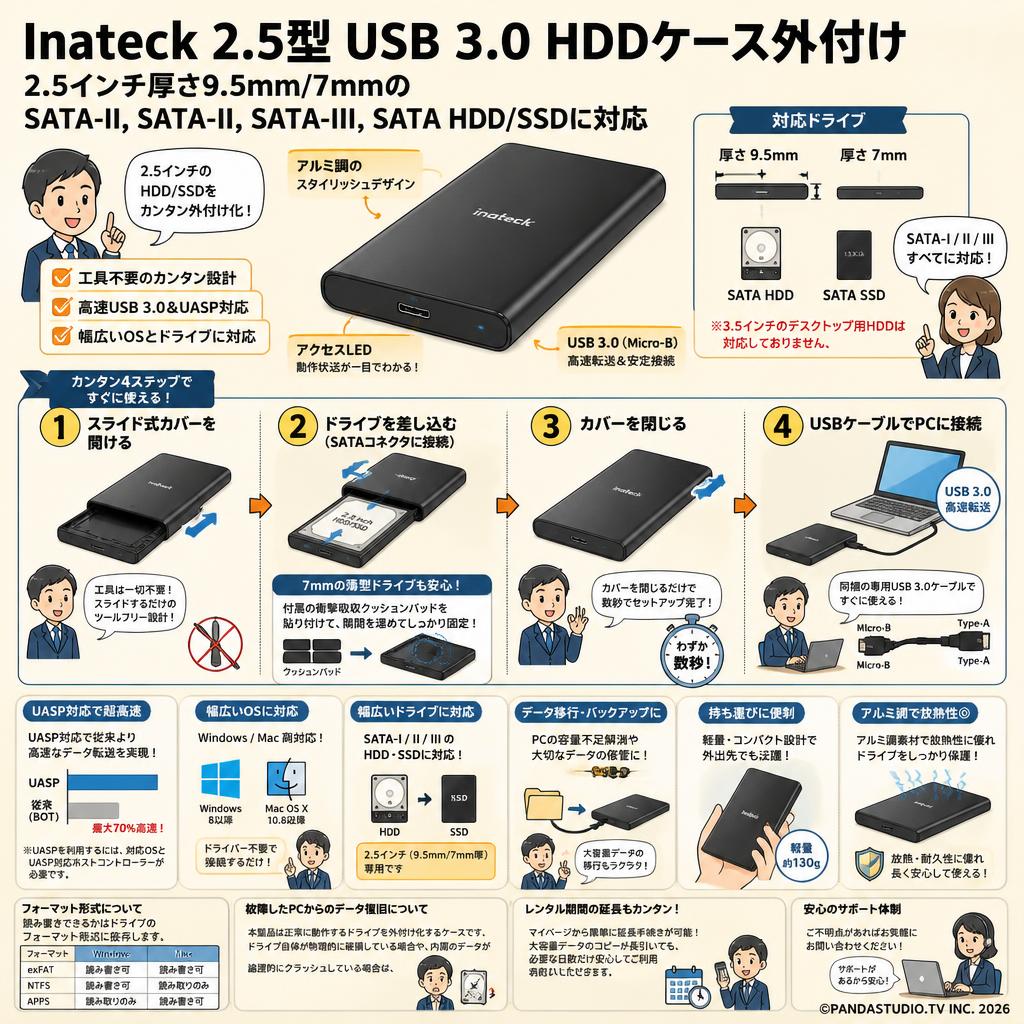 Inateck 2.5型 USB 3.0 HDDケース外付け 2.5インチ厚さ9.5mm/7mmのSATA-I, SATA-II, SATA-III, SATA HDD/SSDに対応 FAQ（よくある質問と答え）