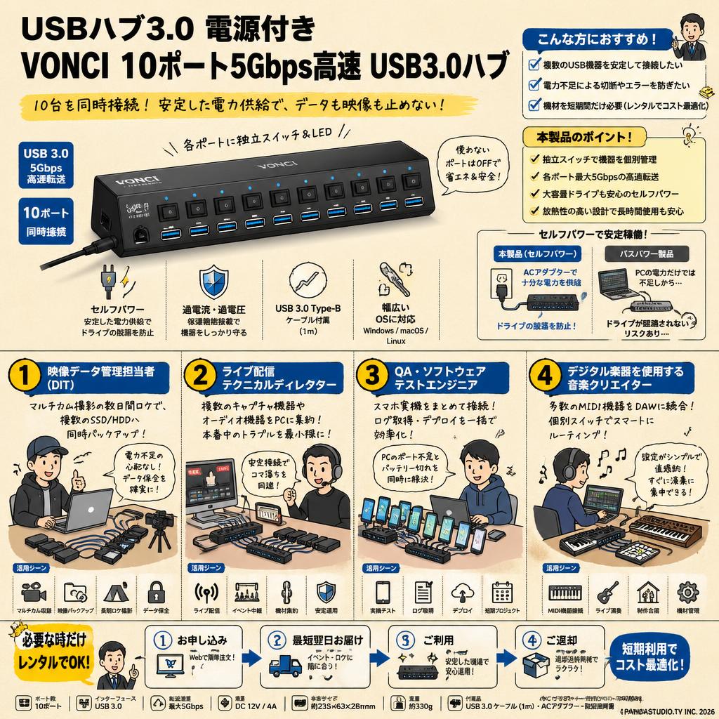 USBハブ3.0 電源付き VONCI 10ポート5Gbps高速 USB3.0ハブ おもな対象のお客様