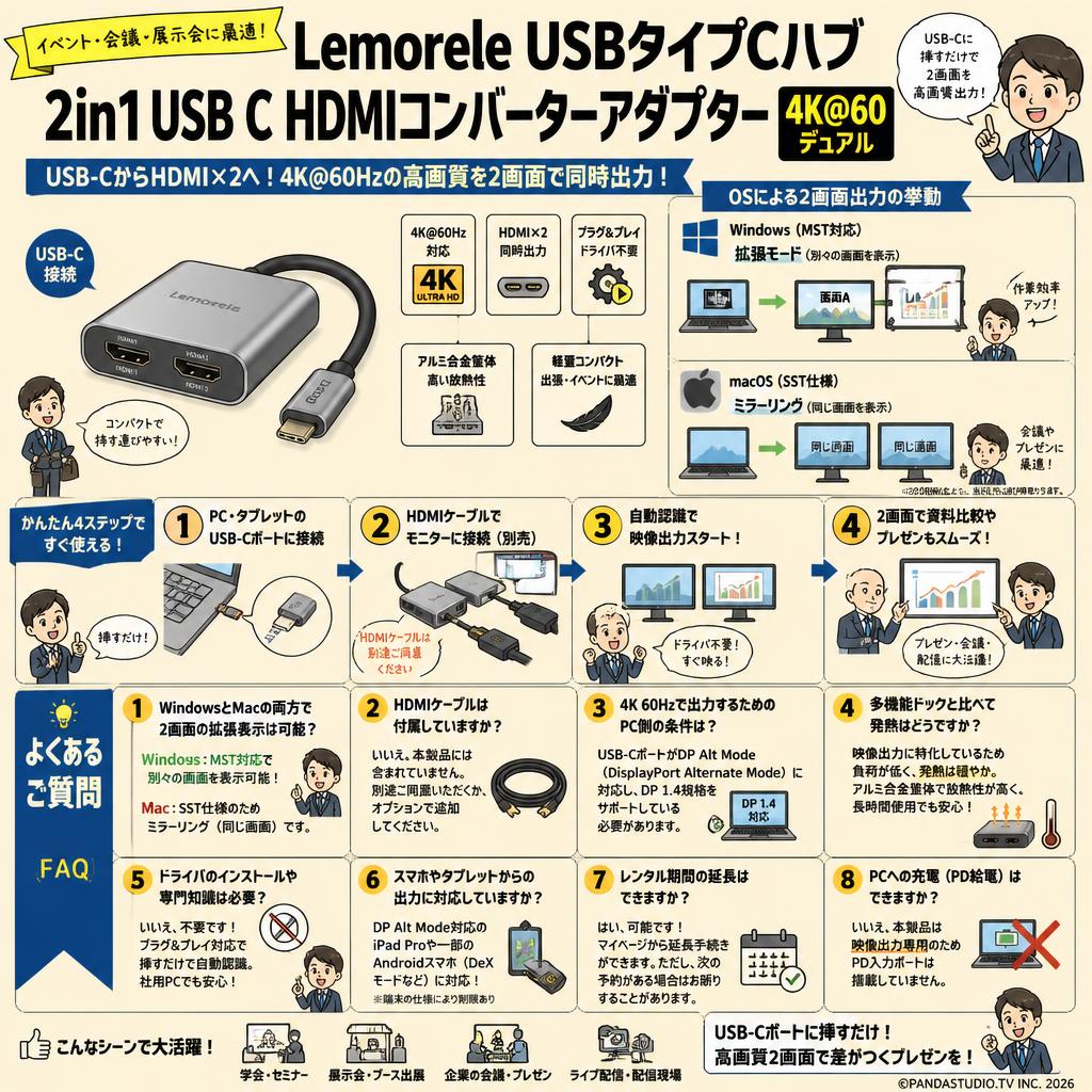 LemoreleUSBタイプCハブ2in 1 USB C HDMIコンバーターアダプター4K @ 60デュアル FAQ（よくある質問と答え）