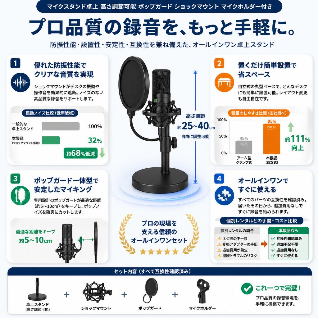 マイクスタンド卓上 高さ調節可能 ポップガード ショックマウント マイクホルダー付き セールスポイント