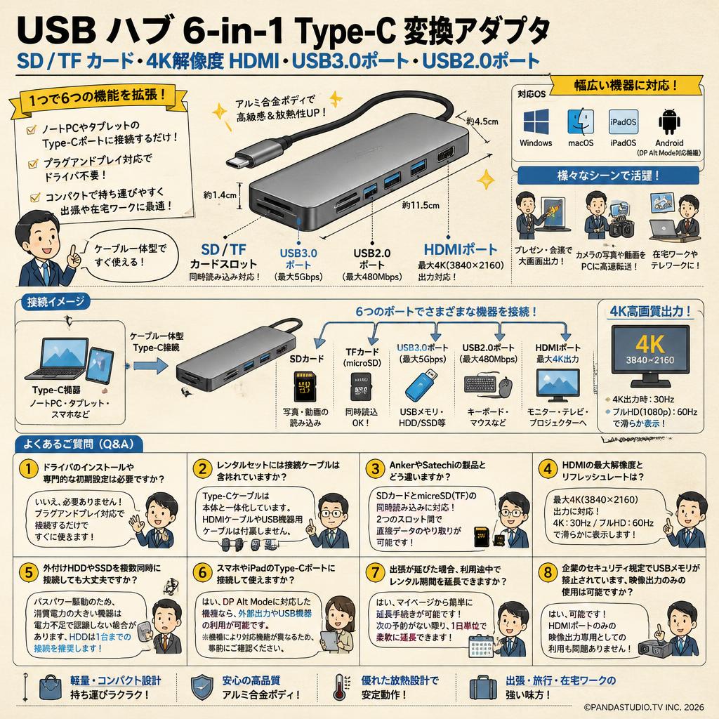 USB ハブ 6-in-1 type-c 変換アダプタ SD / TF カード 4k 解像度 hdmi USB3.0ポート USB2.0ポート FAQ（よくある質問と答え）