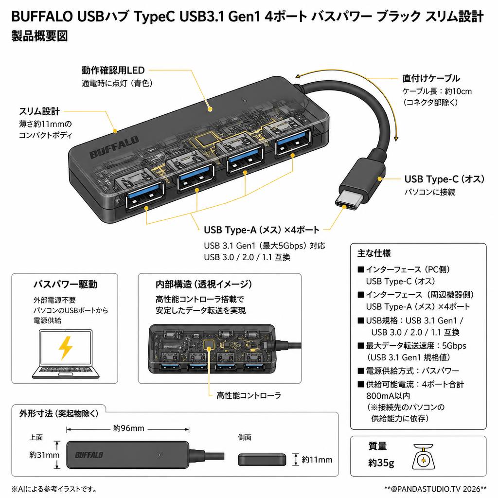 BUFFALO USB ハブ TypeC USB3.1 Gen1 4ポート バスパワー ブラック スリム設計 BSH4U125C1BK スペック